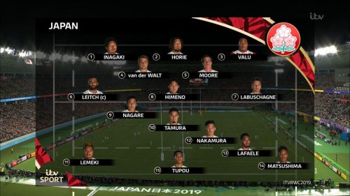 Rugby World Cup  Graphics ITV Sport