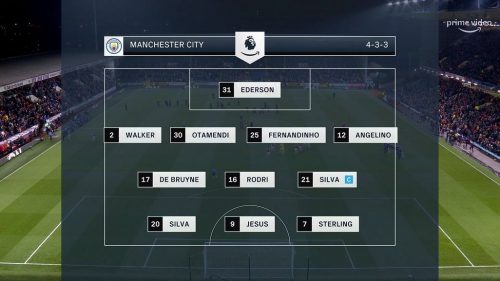 Amazon Prime Video – Premier League Presentation