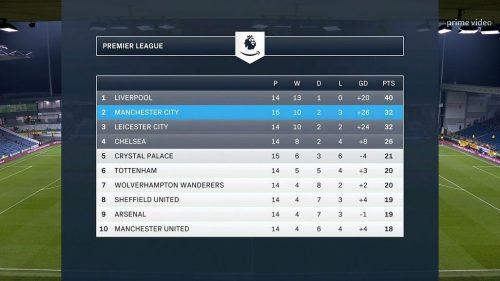 Amazon Prime Video Premier Leaggue Graphics