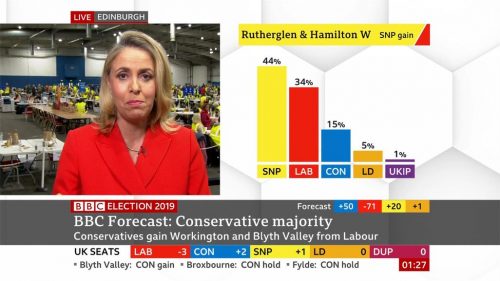 General Election  BBC Presentation