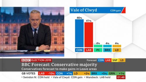 General Election  BBC Presentation
