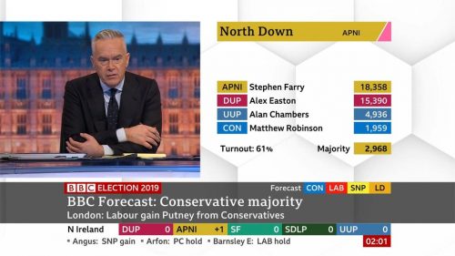 General Election  BBC Presentation