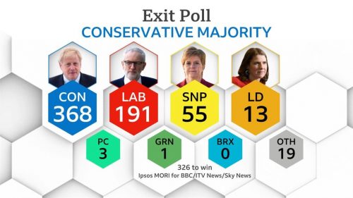 General Election  BBC Presentation