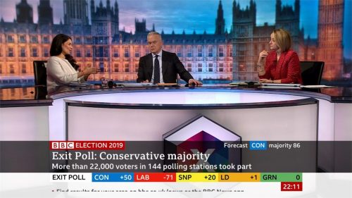 General Election  BBC Presentation