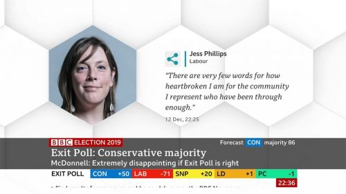 General Election  BBC Presentation
