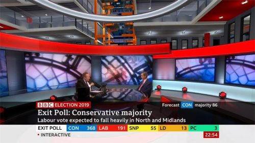 General Election  BBC Presentation