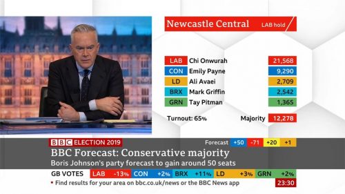 General Election  BBC Presentation
