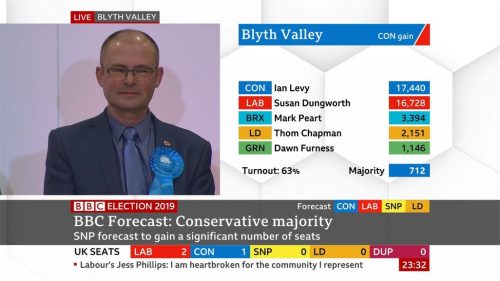 General Election  BBC Presentation