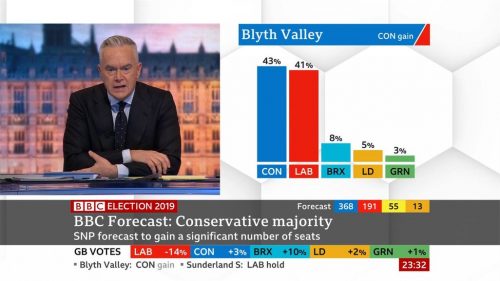 General Election  BBC Presentation