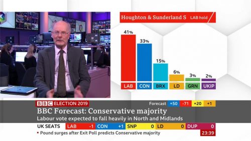 General Election  BBC Presentation
