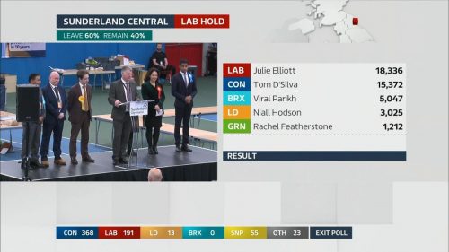General Election  ITV Presentation