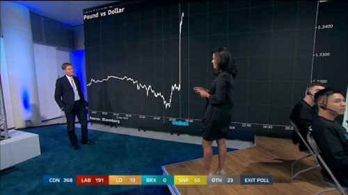General Election  ITV Presentation