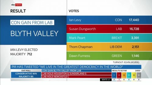 General Election  Sky News Presentataion