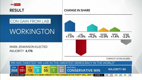 General Election  Sky News Presentataion