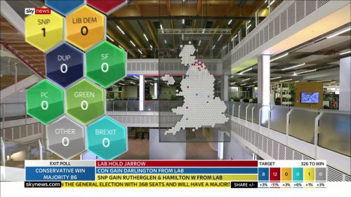 General Election  Sky News Presentataion