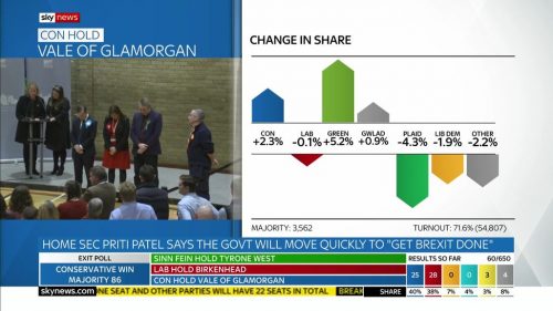 General Election  Sky News Presentataion