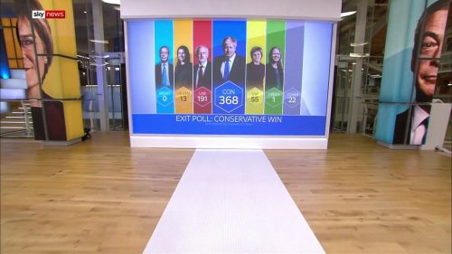 General Election  Sky News Presentataion