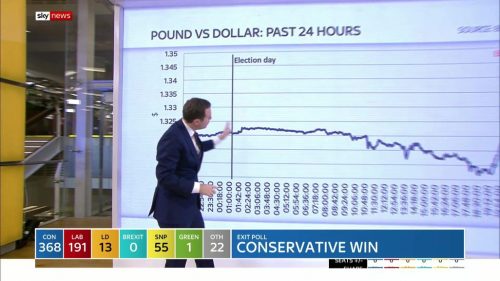 General Election  Sky News Presentataion