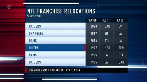 NFL  on Channel  Studio and Graphics