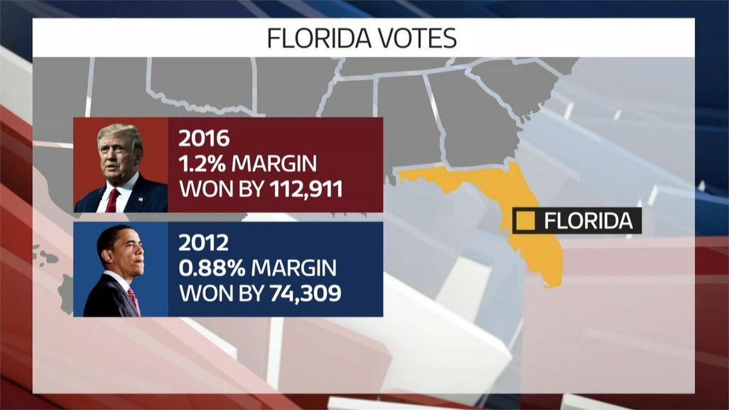 US Election  ITV News Graphics