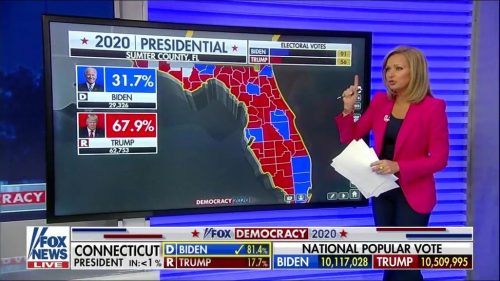 Fox News US Election  Coverage