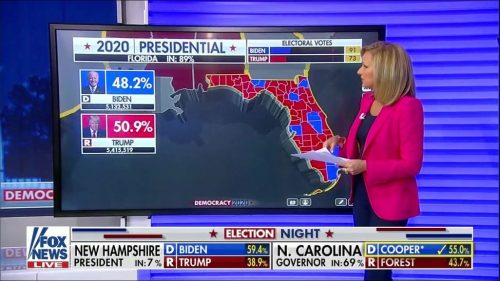 Fox News US Election  Coverage