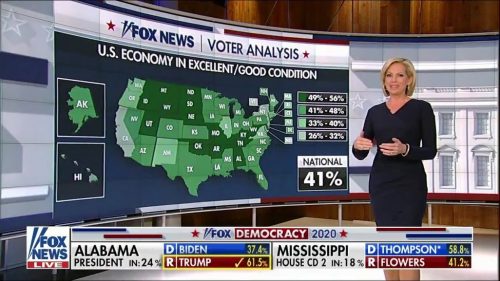 Fox News US Election  Coverage