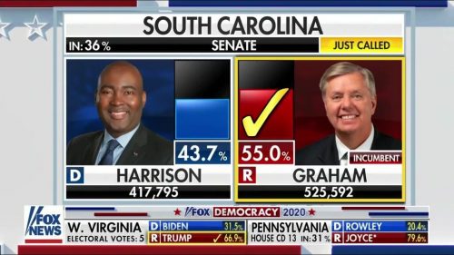 Fox News US Election  Coverage