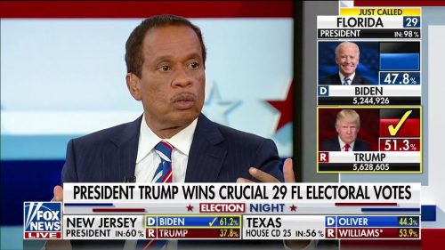 Fox News US Election  Coverage