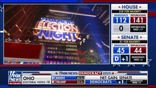 Fox News US Election  Coverage