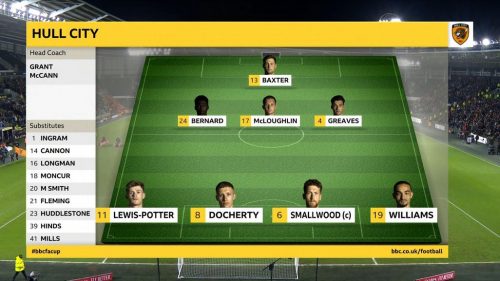 FA Cup  BBC Presentation