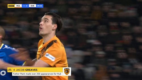 FA Cup  BBC Presentation