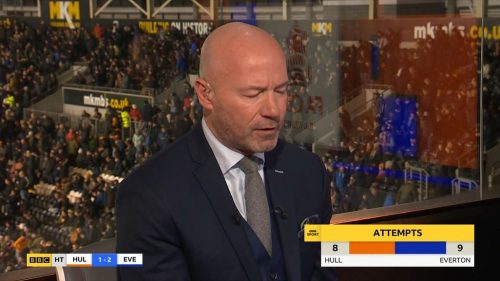 FA Cup  BBC Presentation