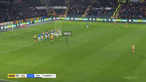 FA Cup  BBC Presentation