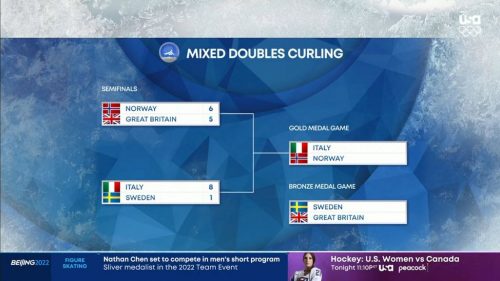 Winter Olympics  NBC GFX