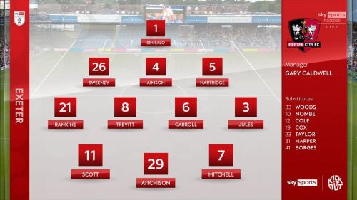 EFL  Sky Sports Graphics