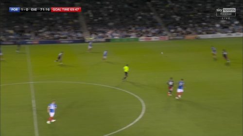 EFL  Sky Sports Graphics