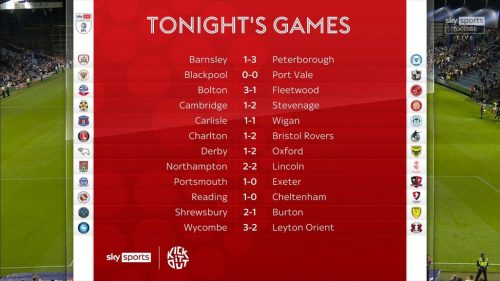 EFL  Sky Sports Graphics