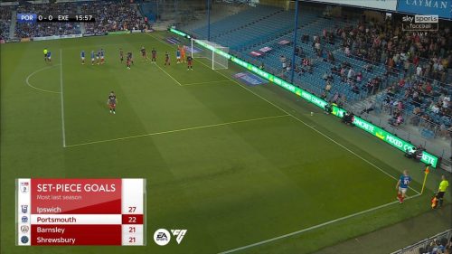 EFL  Sky Sports Graphics
