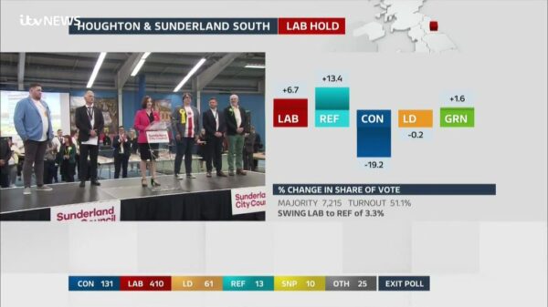 General Election 2024 ITV Coverage 55