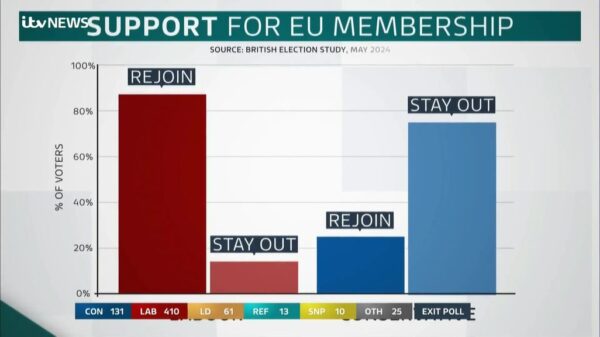 General Election 2024 ITV Coverage 75
