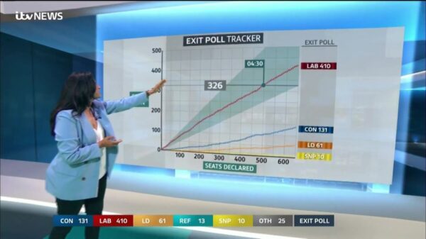 General Election 2024 ITV Coverage 81