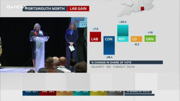 ITV Election 2024