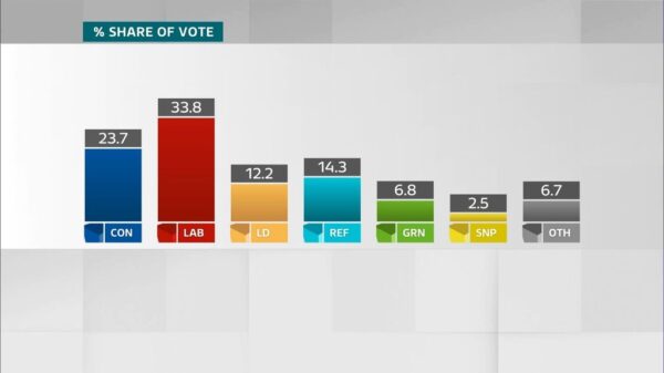 ITV Election 2024 The Morning After 44