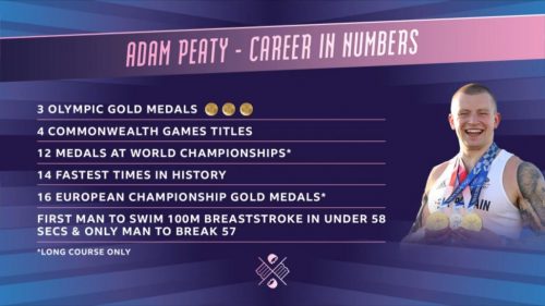 Paris 2024 - BBC Graphics (10)