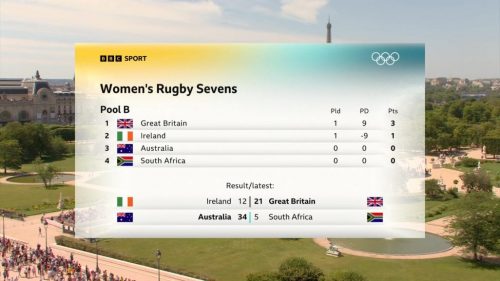 Paris 2024 - BBC Graphics (14)